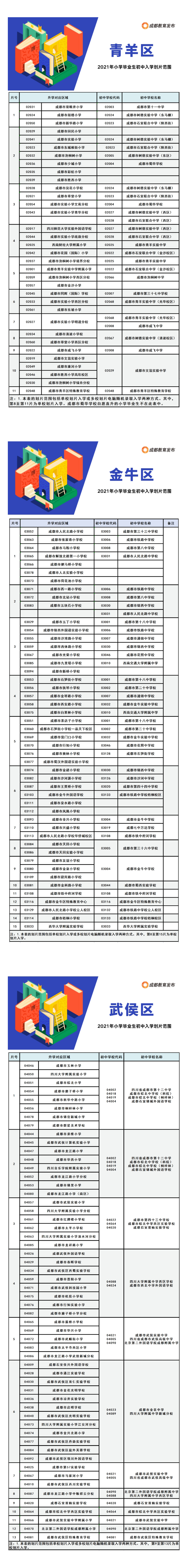 2021小升初 | 学位确认,报到提醒,划片范围公布